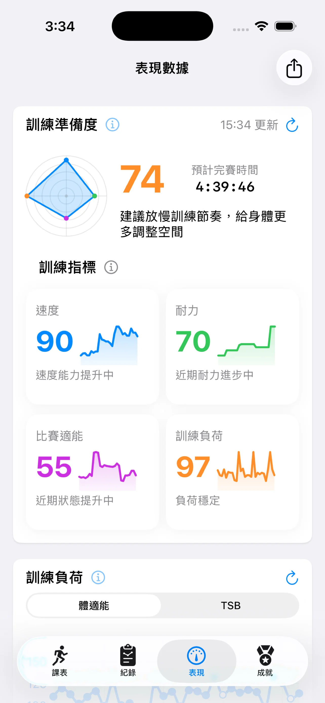 每週訓練回顧