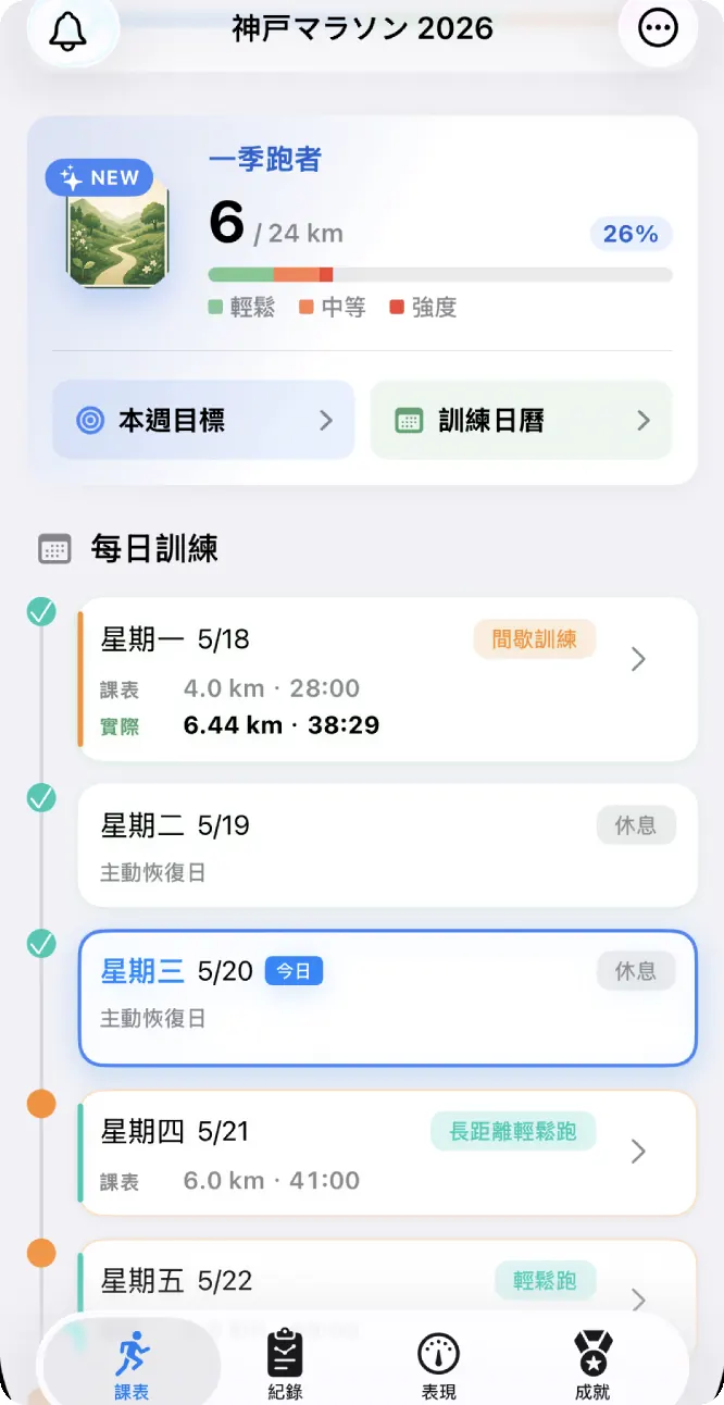 Paceriz App 週課表畫面：每日訓練類型、課表與實際跑量對照、強度分配一目瞭然
