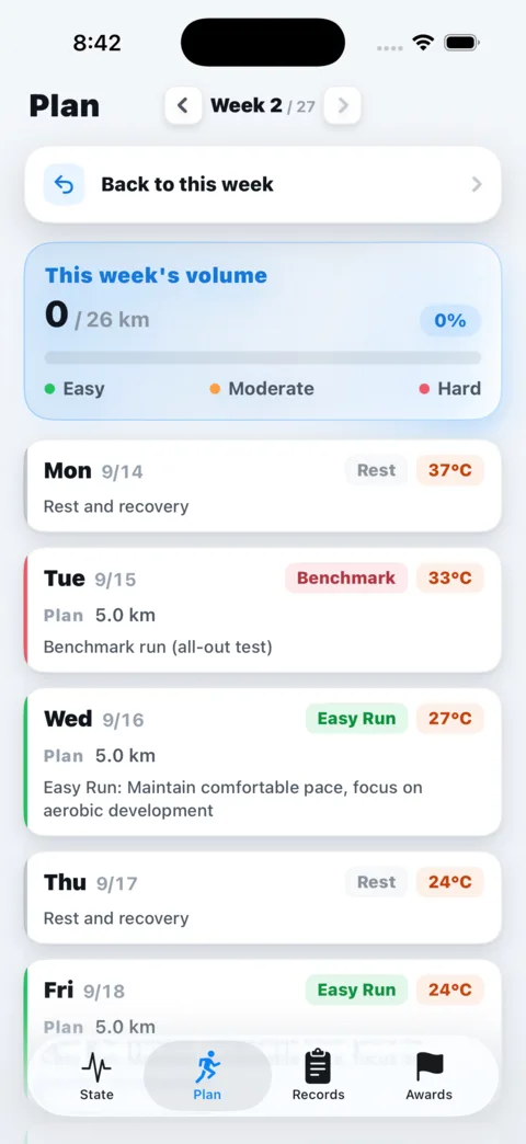 Plan screen: this week’s mileage and day-by-day schedule