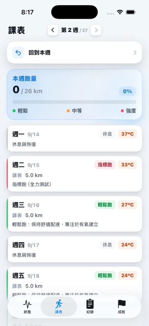 課表：本週跑量與逐日安排
