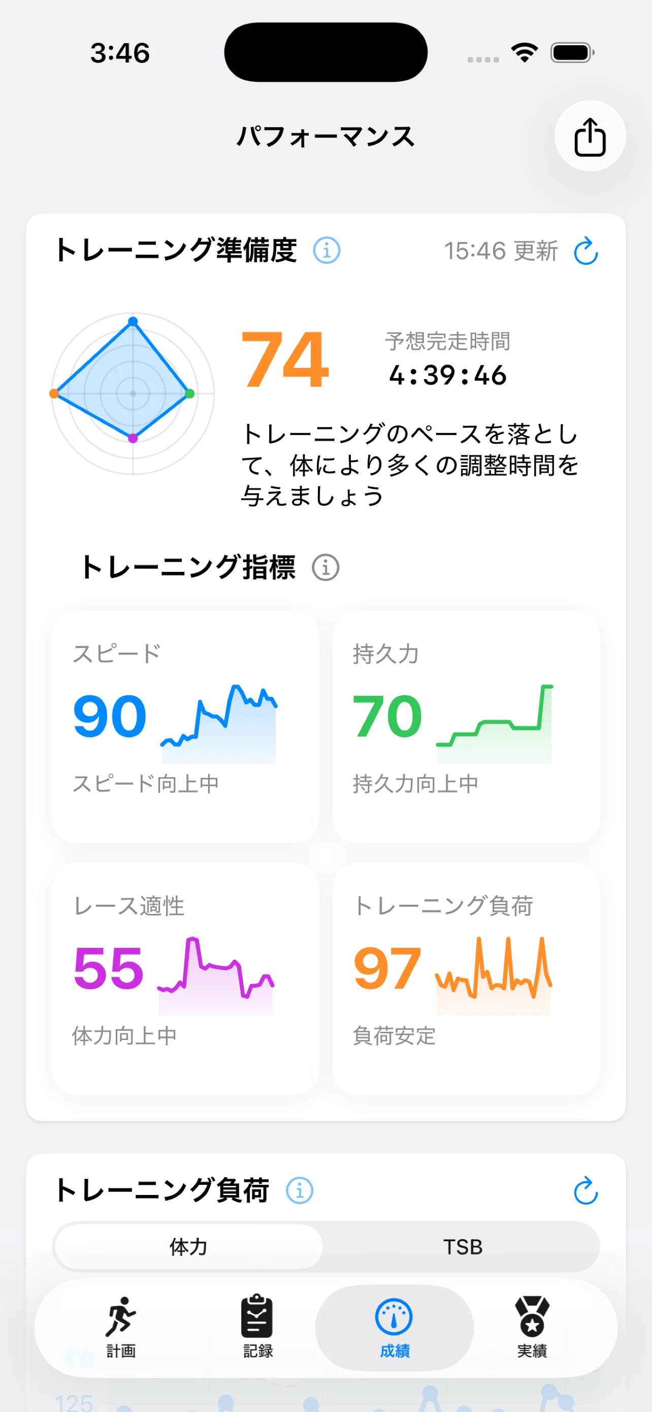 每週訓練回顧