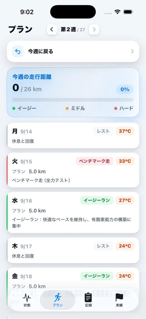 メニュー画面：今週の走行距離と日ごとの予定