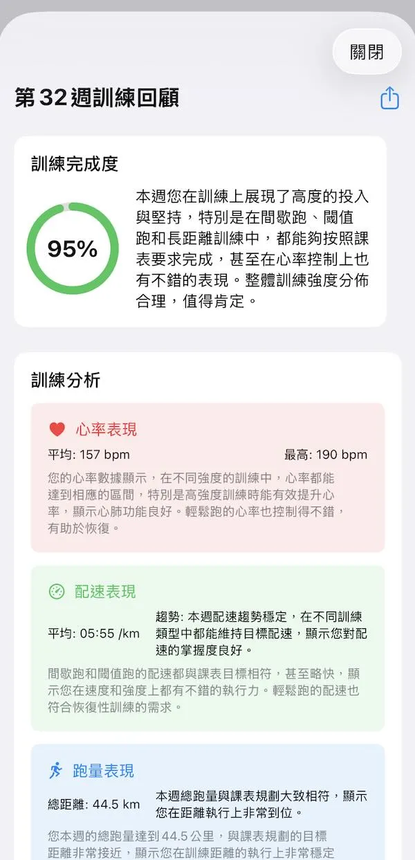 每週回顧